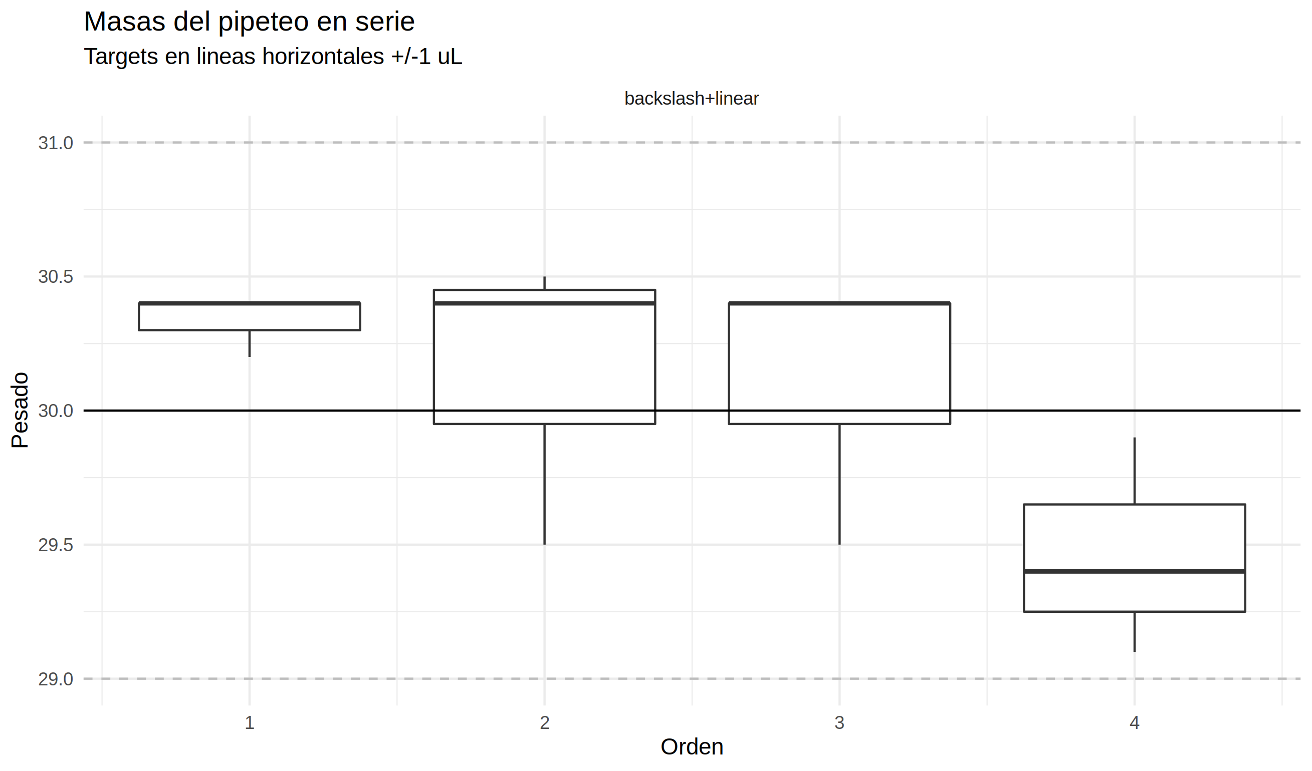 pruebas_serie_bxplt.png