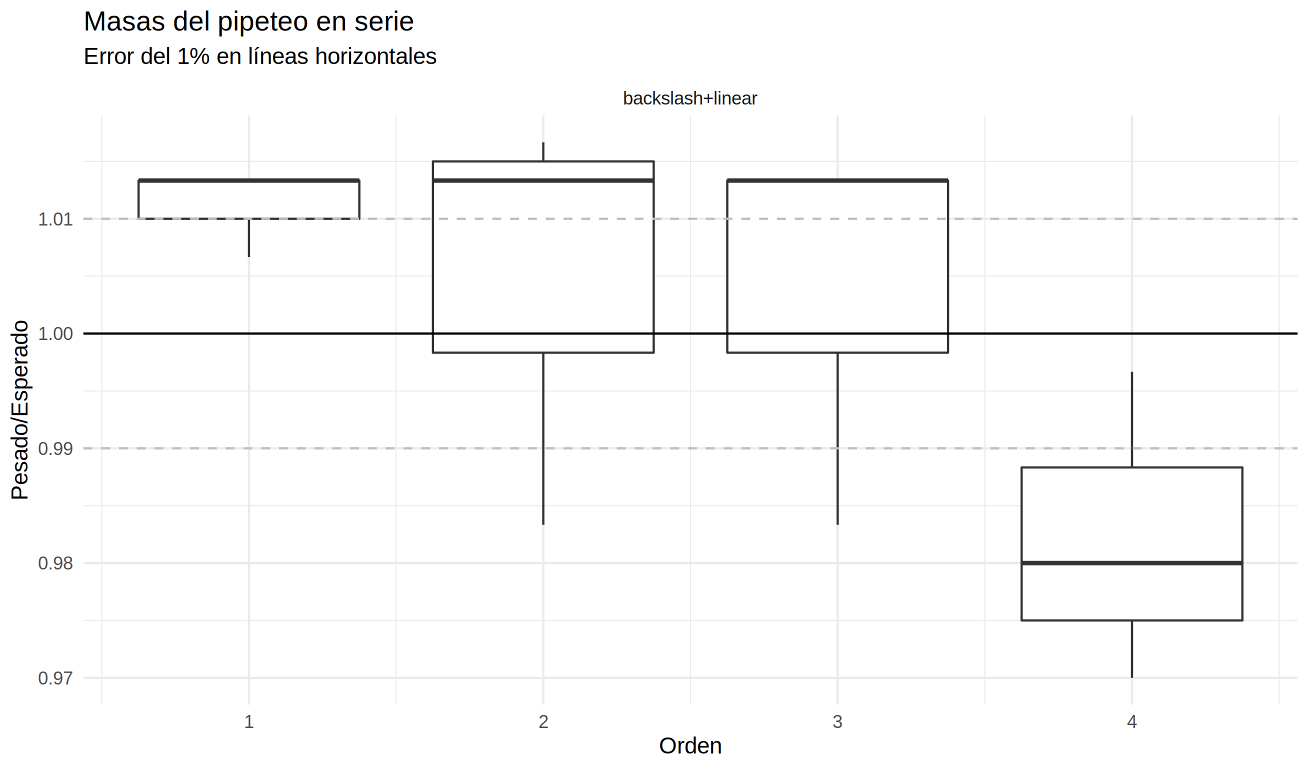 pruebas_serie_bxplt_rel.png